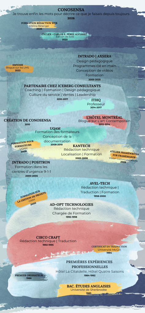 Infographie paysage expertise ConoSensa